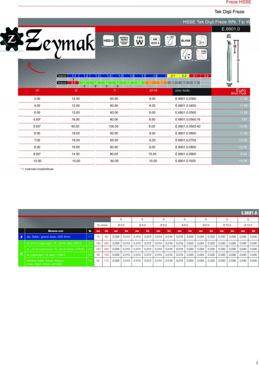  cnc uçları fiyat listesi